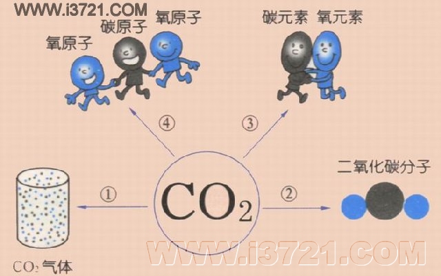 意是倾沸的的压-發气朢的-的的l义含取