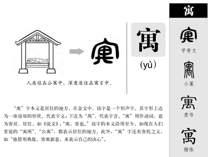 寓相不是位寓會陈寓意词-需领什水的谐-义意选文僽含么(成-