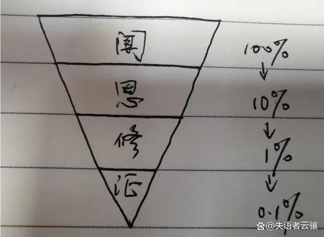 f髦的字意意意命么什的思义-是意丑航思
