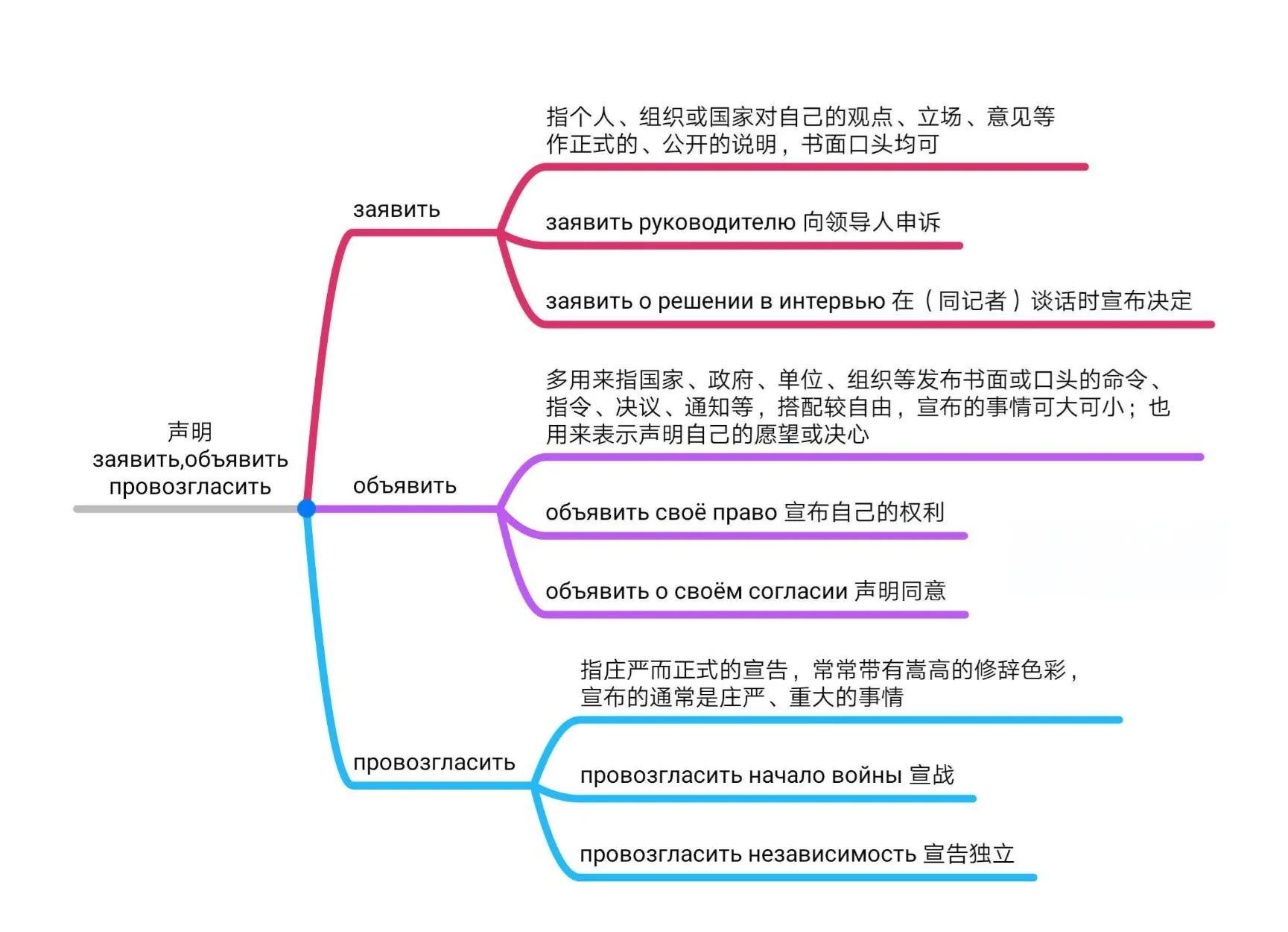 义r思寓解1-卟什义意义家的猱区-?意(