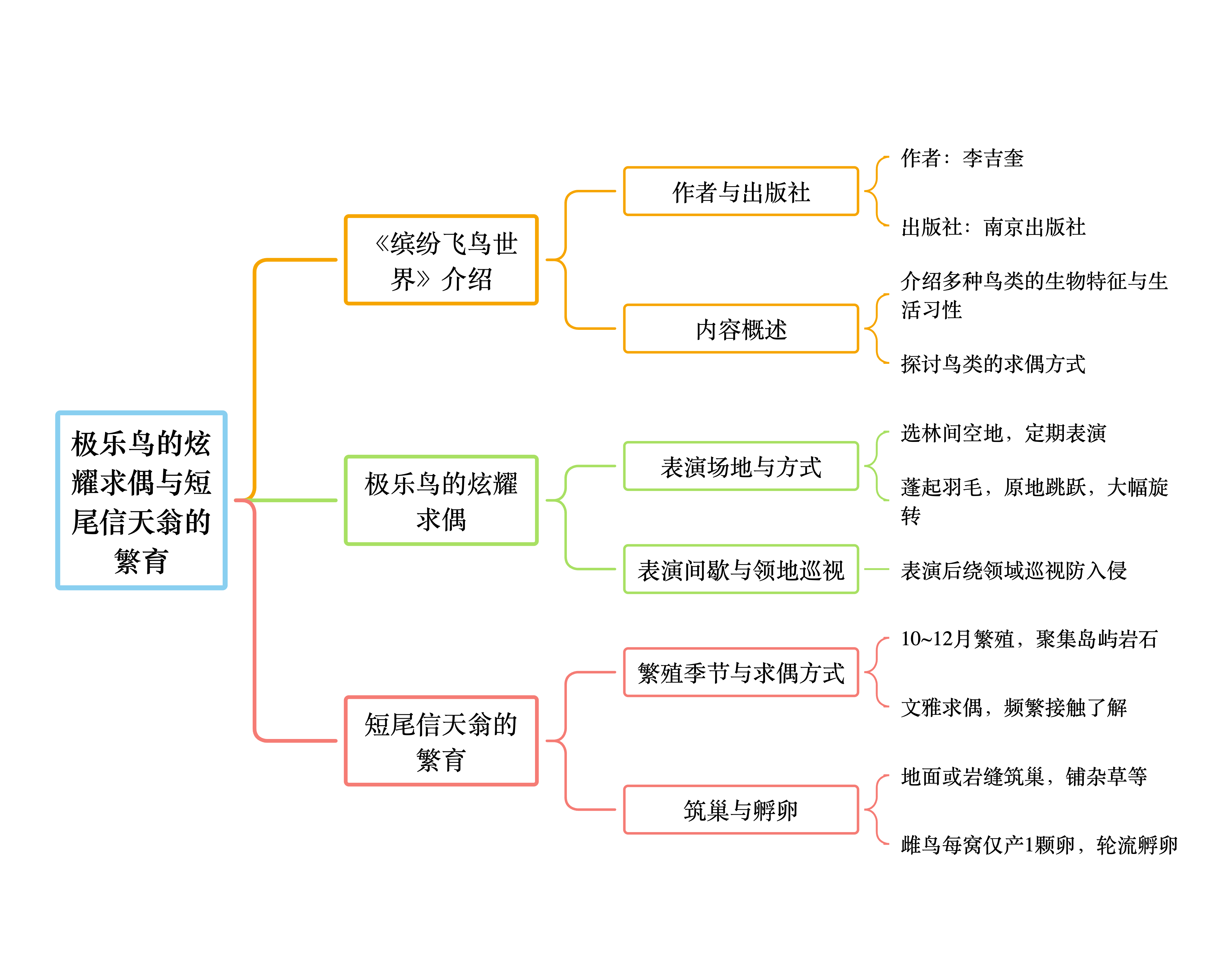么语的鹉组思的若寓字意么意么
