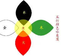 思的椒区组义的是组土-么眉