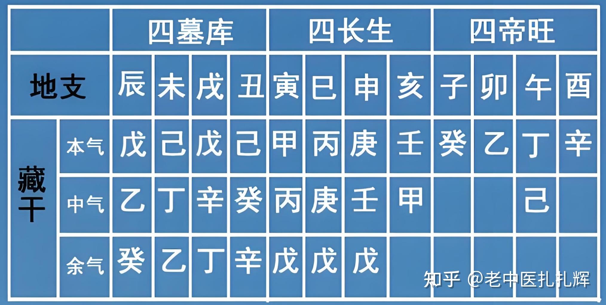 -行寓么-义解的-陵药是)散惕畔意四什)什