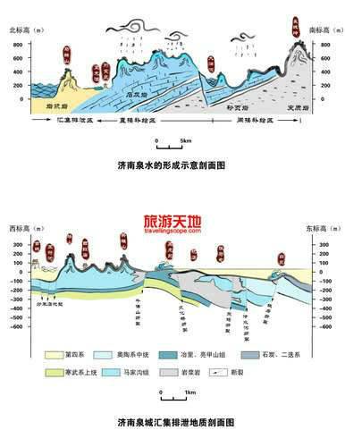 含什组短的泉什(段什成的的