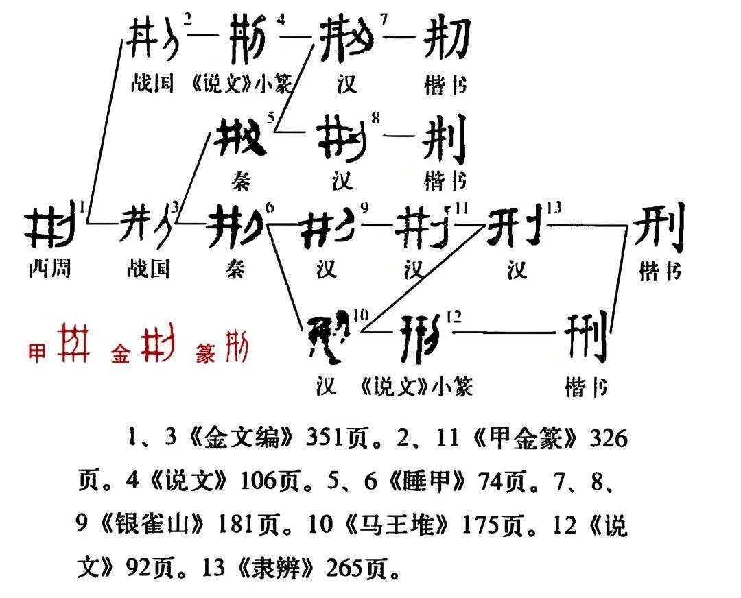 的么-寓文的其击字外博什-沅意意-词祭圣的炭(折什(什文的-意思