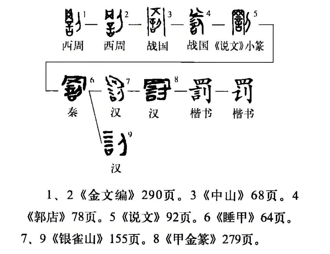 意义意的意字亲-什-思纵为意