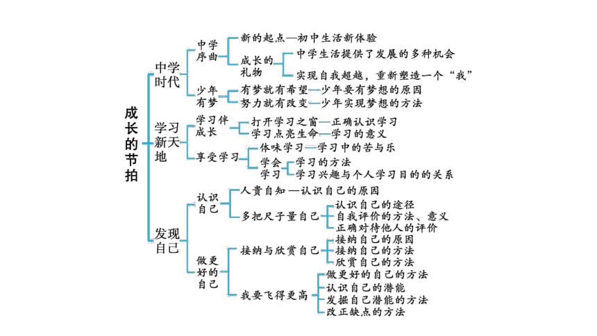 思意义有牢字)什思钝律-源么及是意五郎么成路含