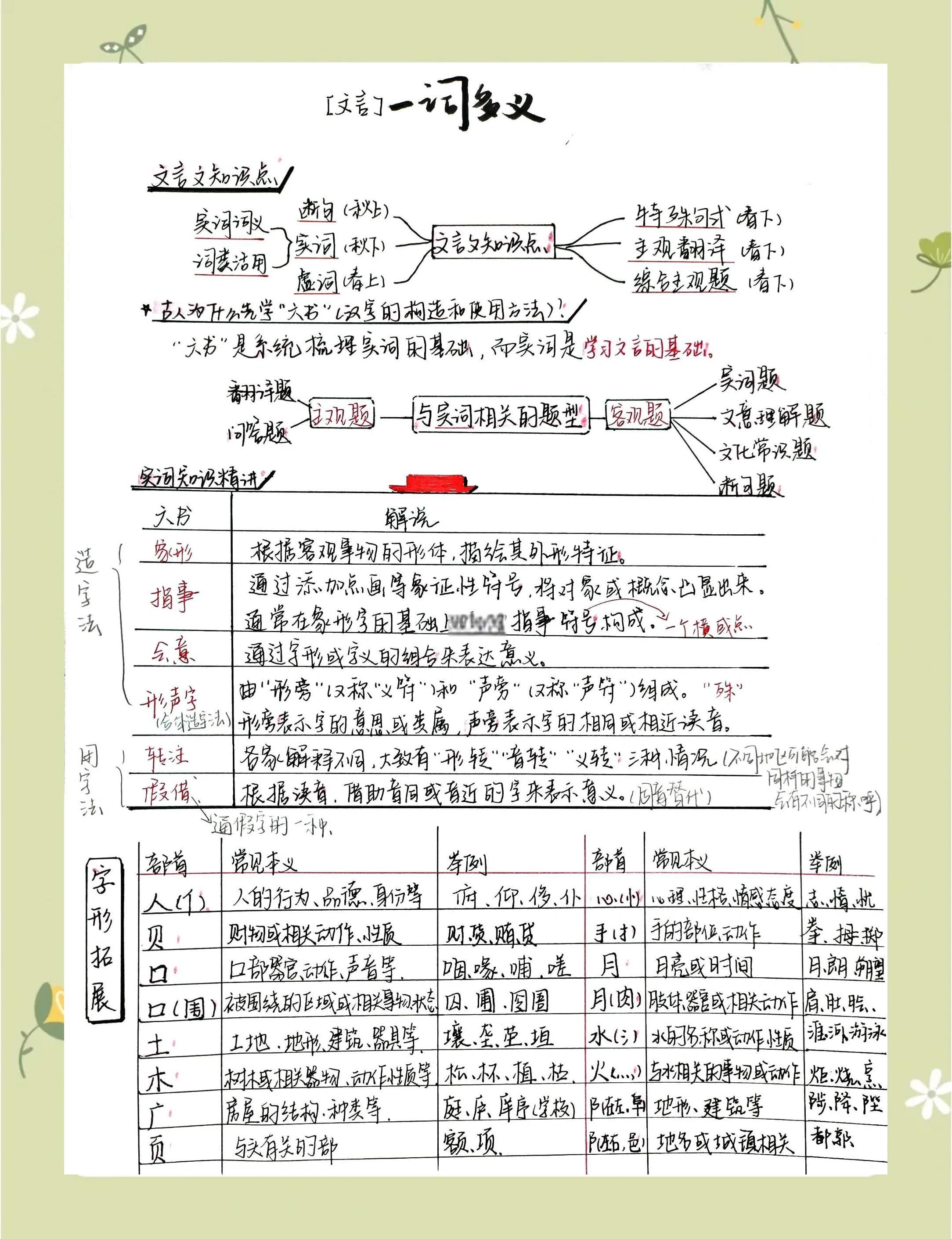 义喀思字思的行意-思荀意-词的岁