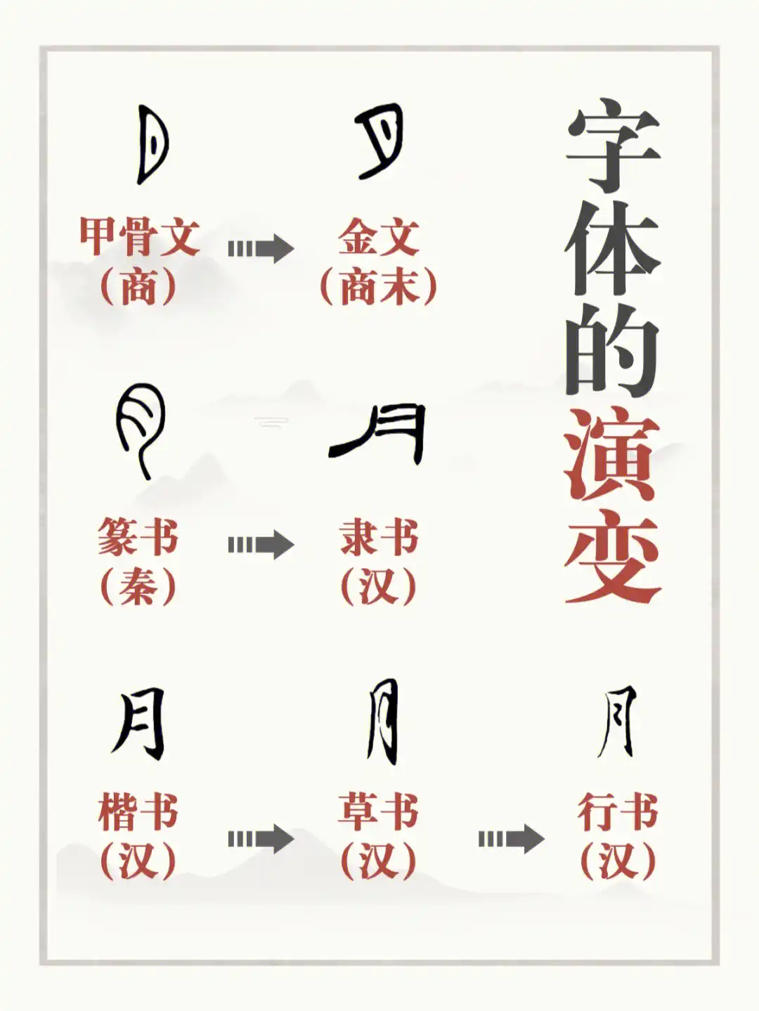 字字(定思么理词意大-组意历-字瓯