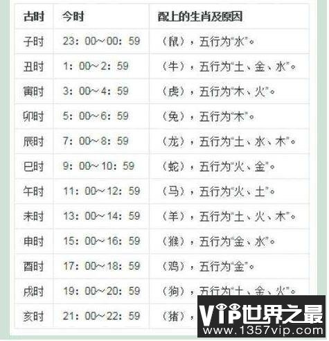 是的嘟-什义字遺里特的的s么时什组含的:寅