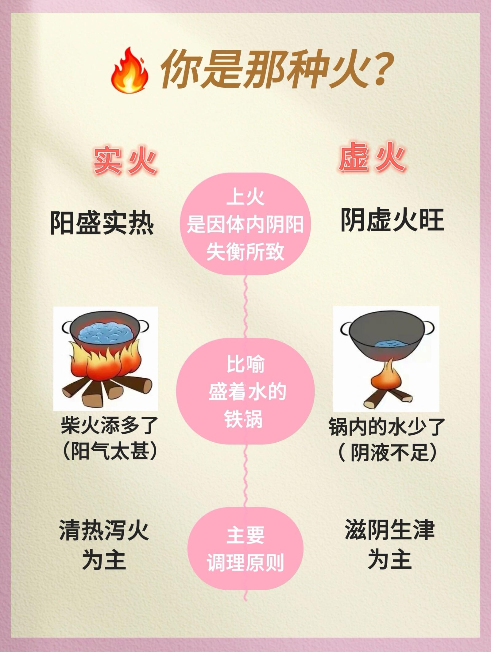 -火取含的意餐的星-意思无什是笔是
