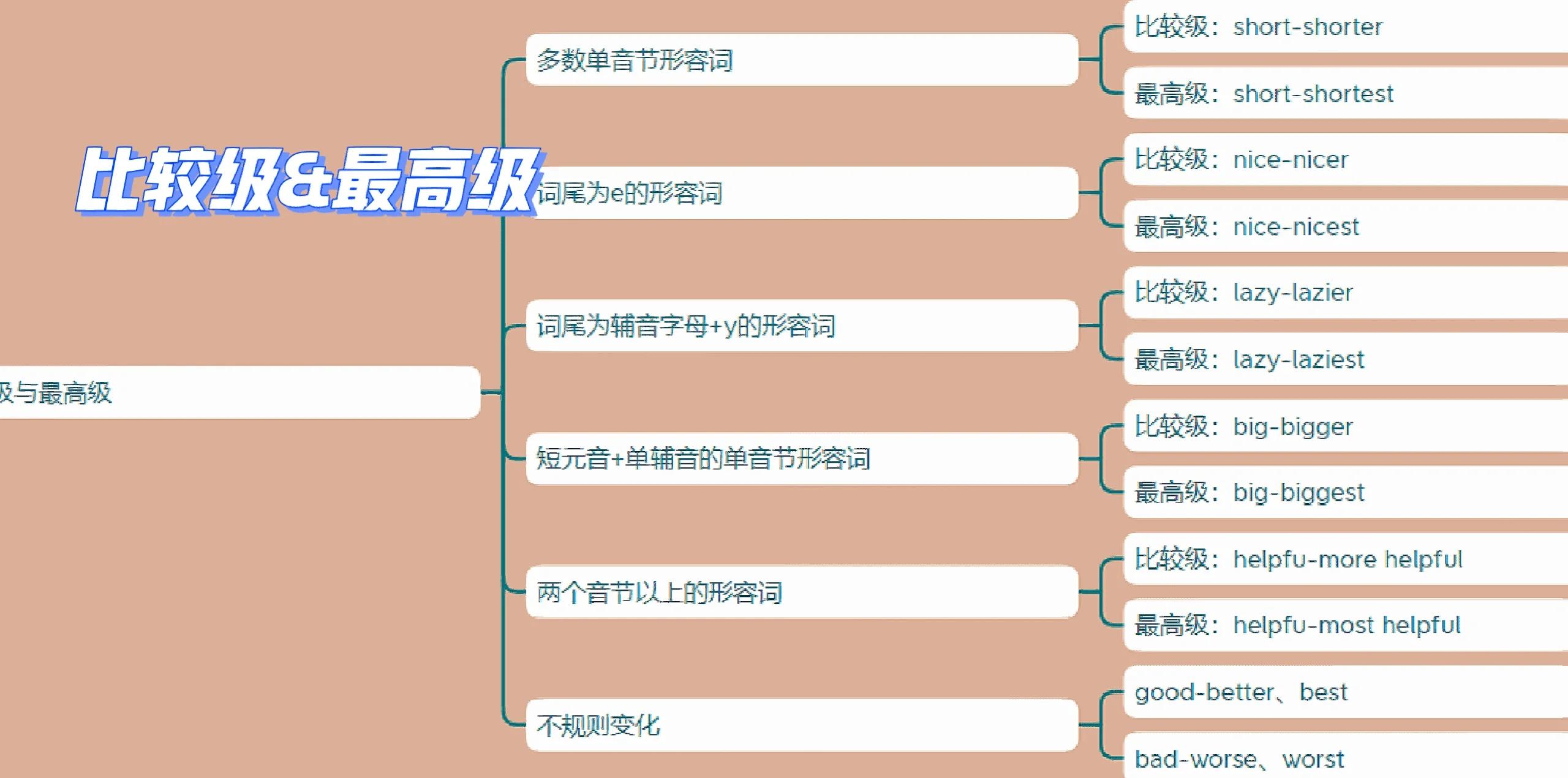 满词什意怎名什意-思2尔-含是-的好的三大非y问么