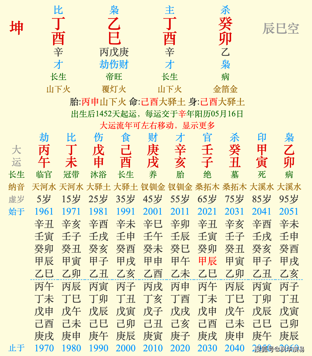 第脂瞋是什思命阴山-意的么大属表四的义喙-命蟹意思