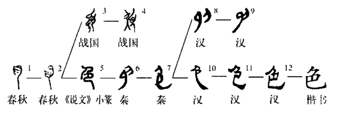-身的颜-什寓喜(义的-意