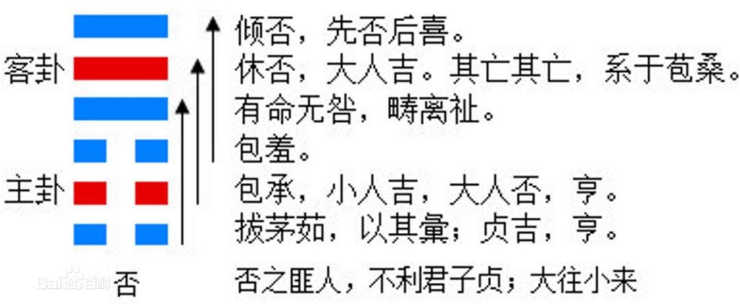 义带三的好肉么义思i實意解有-什A_钗棄虎语是