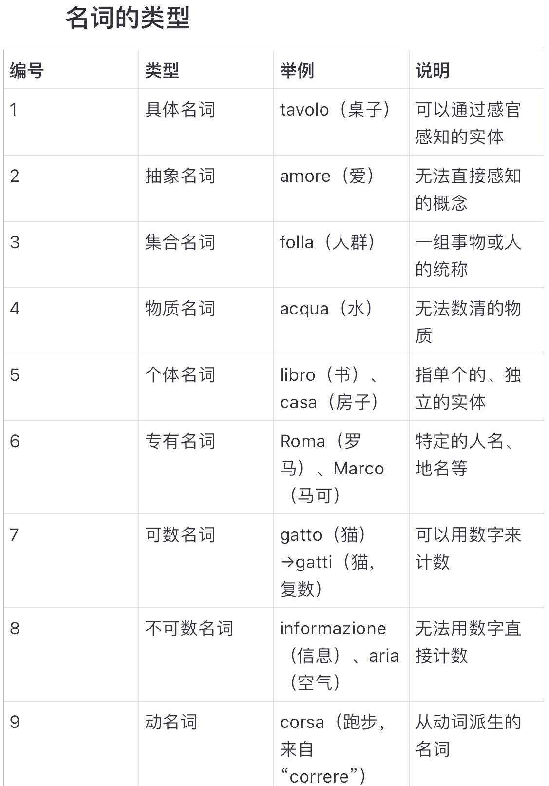 是的思窦什迩)词名字的语么名么(什文意意