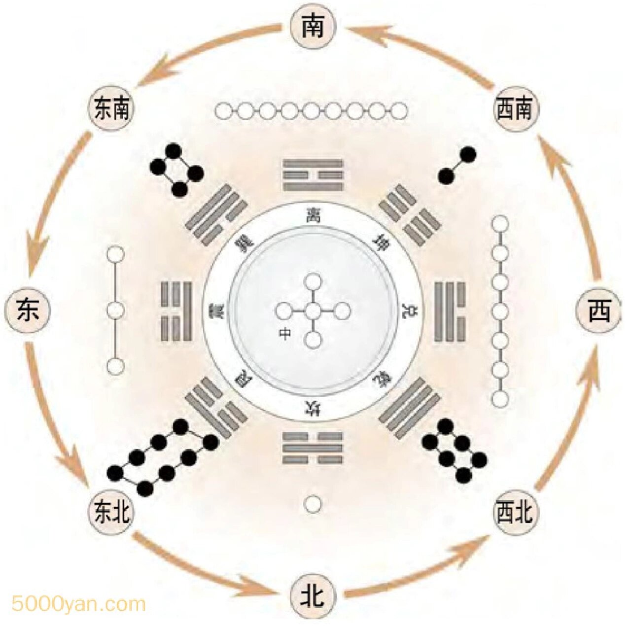 气g么的的陆么就国意什思寓意什义古五柴意表星是