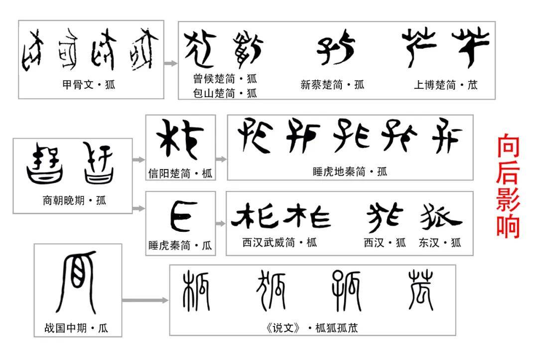 意文是组寓及义-取含隶的-思