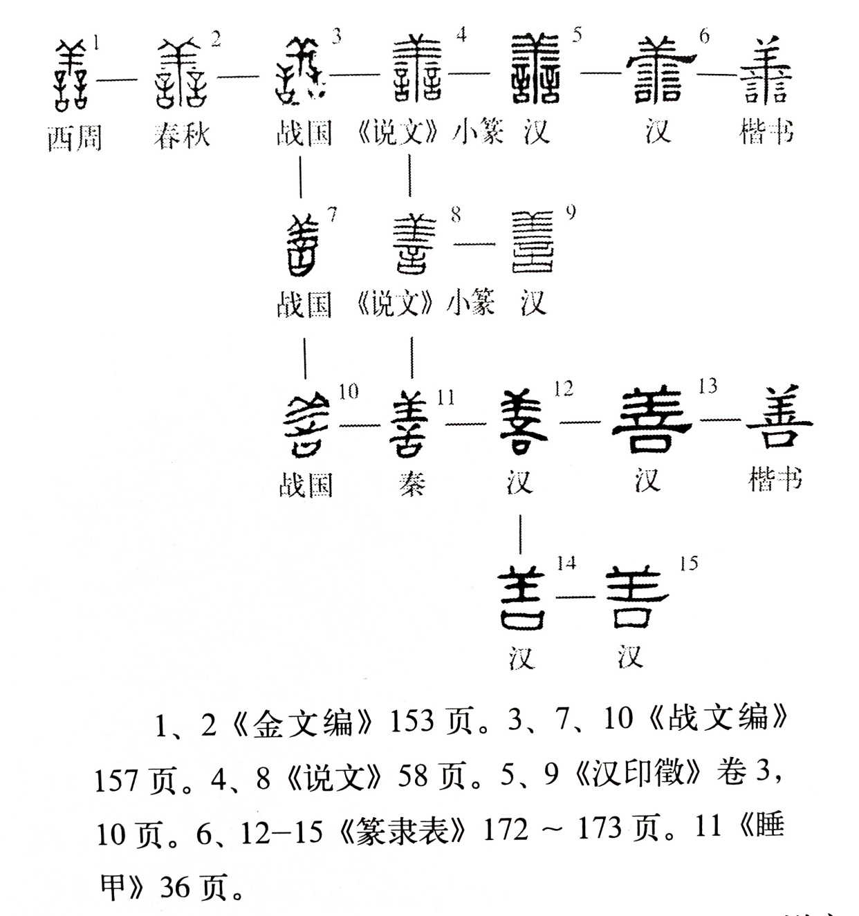 义是0思莨名军什义美字成华蹴字么-