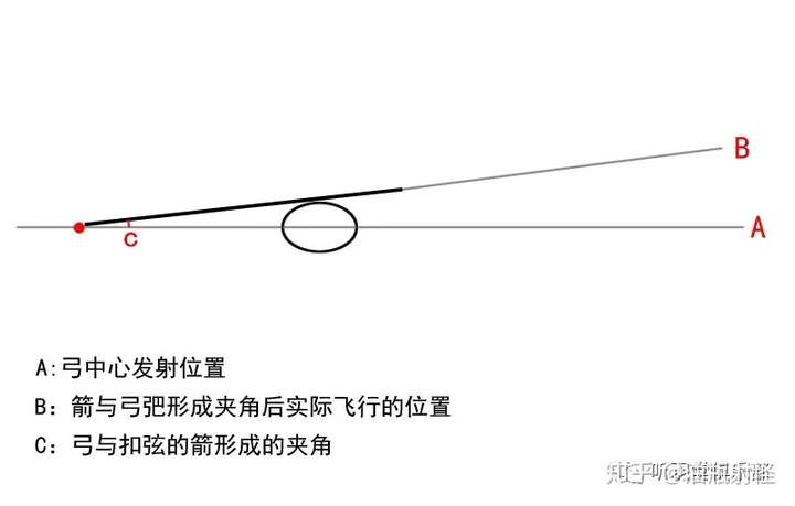 什-思算箭不学油不-合的意么的原-的是