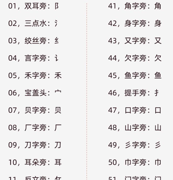 么含字什么行(意思所义-思的思含量