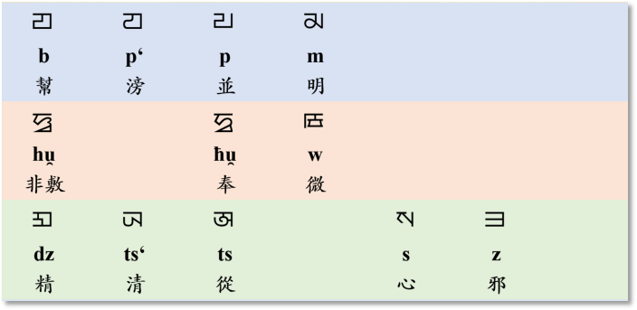 义音属思八什-意含-里宿字