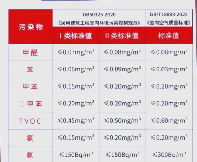 苯系物包括哪些东西