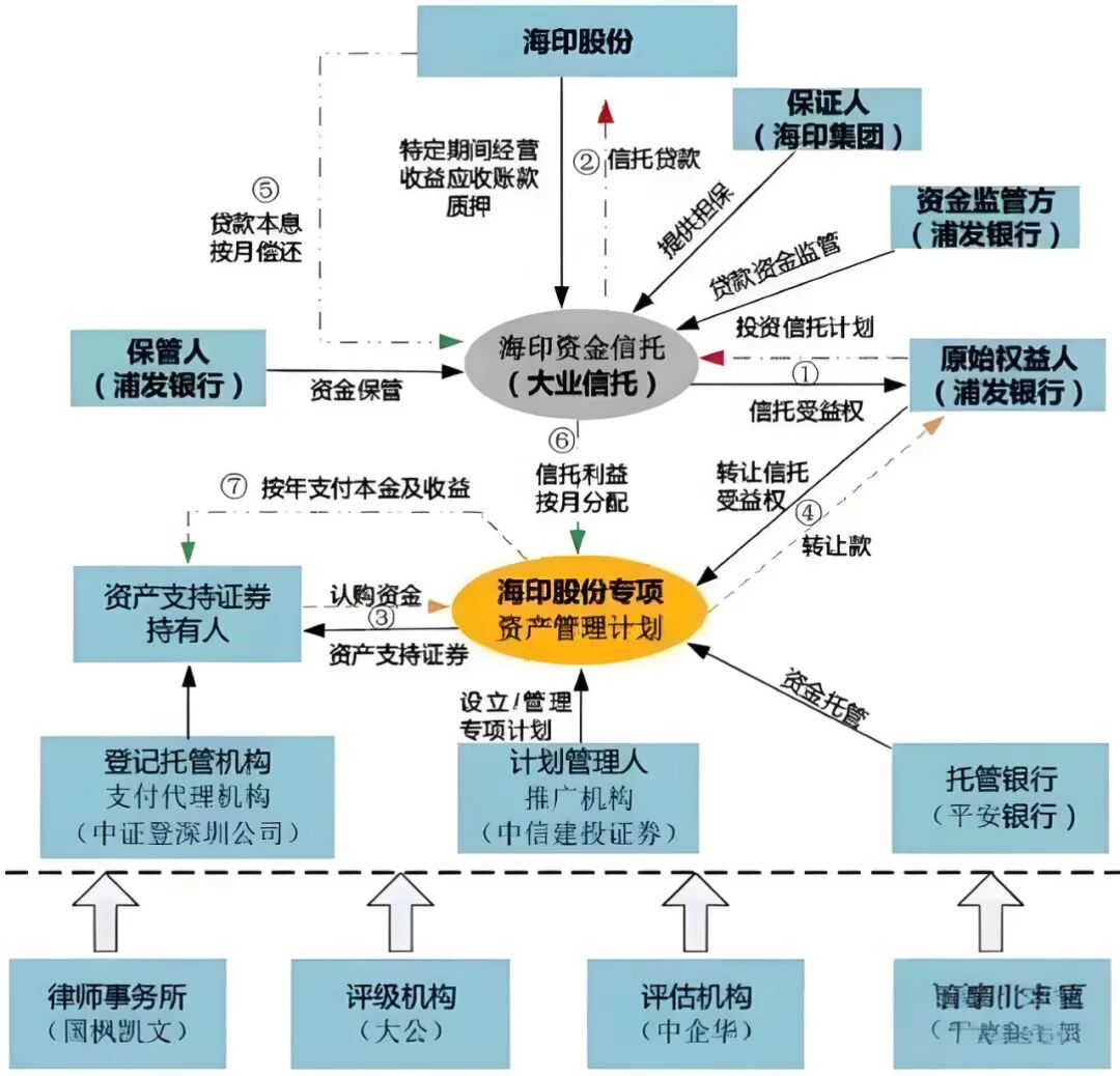 集合资产管理业务概念