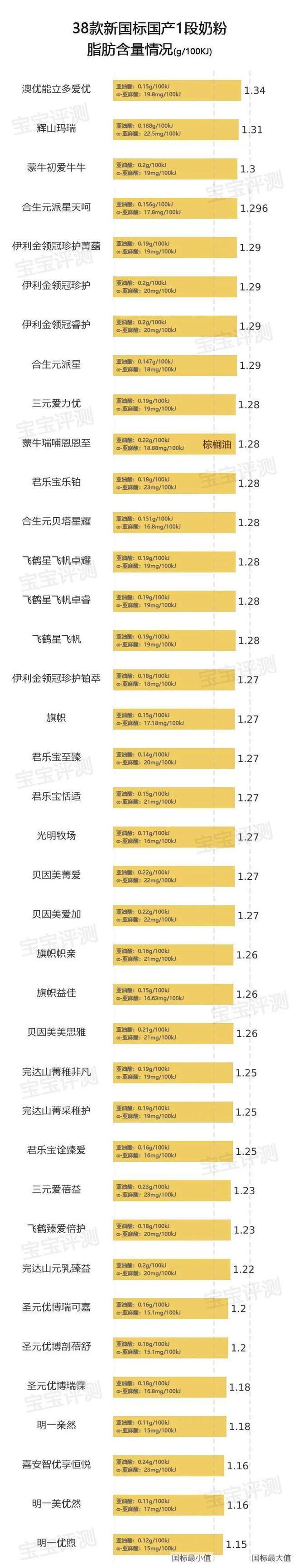 奶粉分几段适合什么年龄