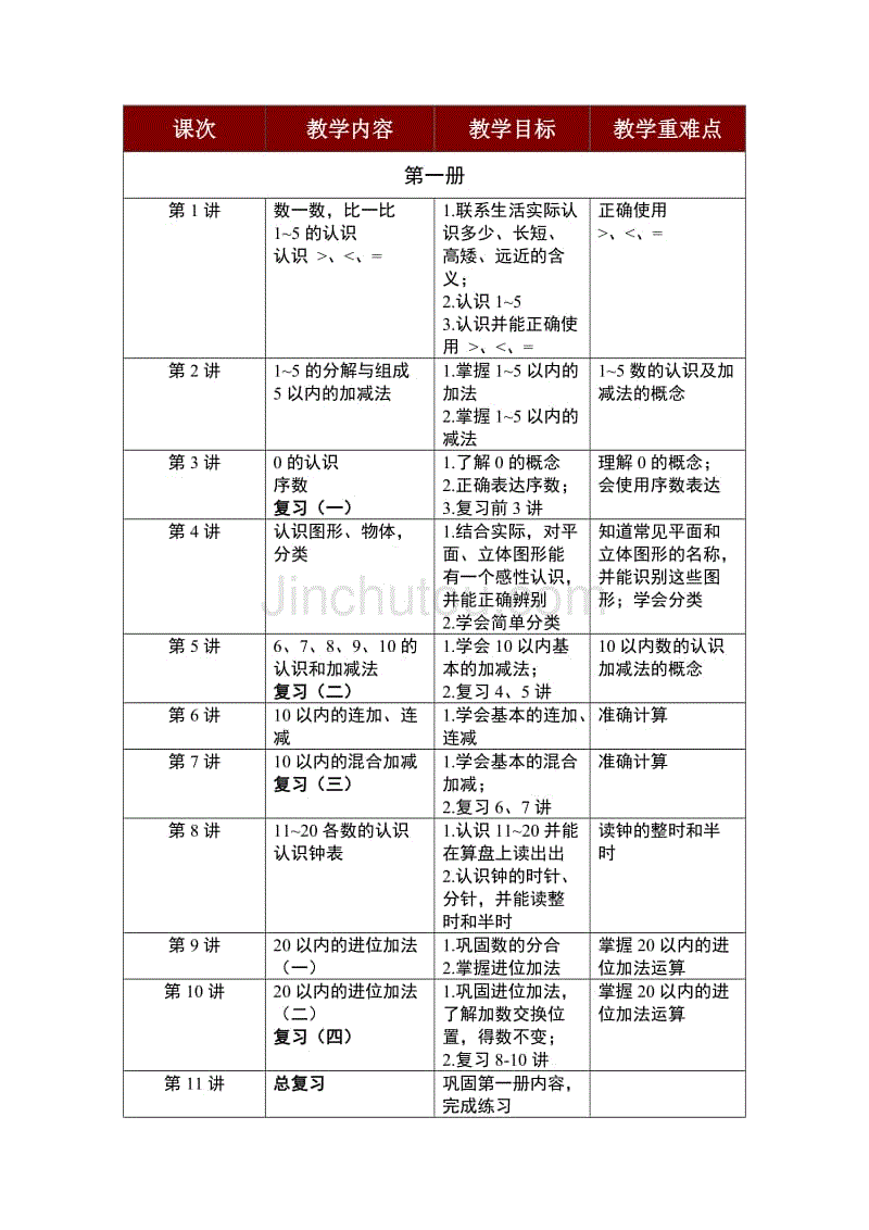 八年级数学教学工作计划人教版