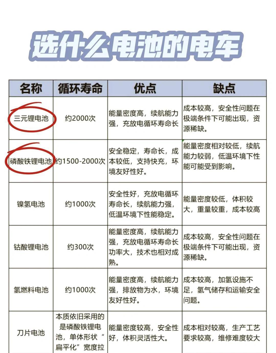 电动车装水电瓶跟干电瓶的区别