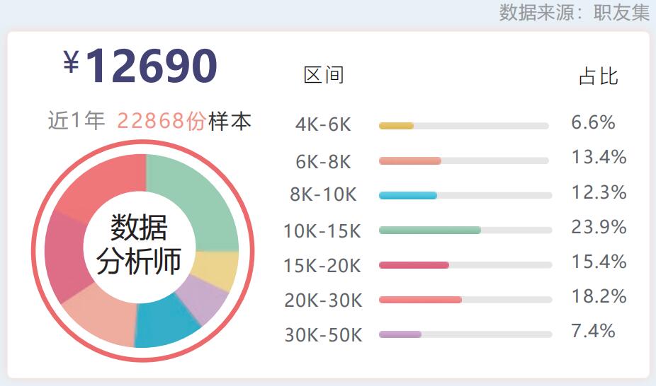南京软件测试工程师培训机构