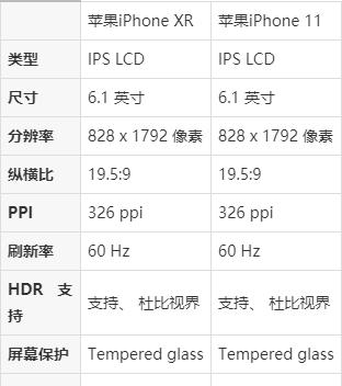 苹果8p和苹果xr参数配置对比图