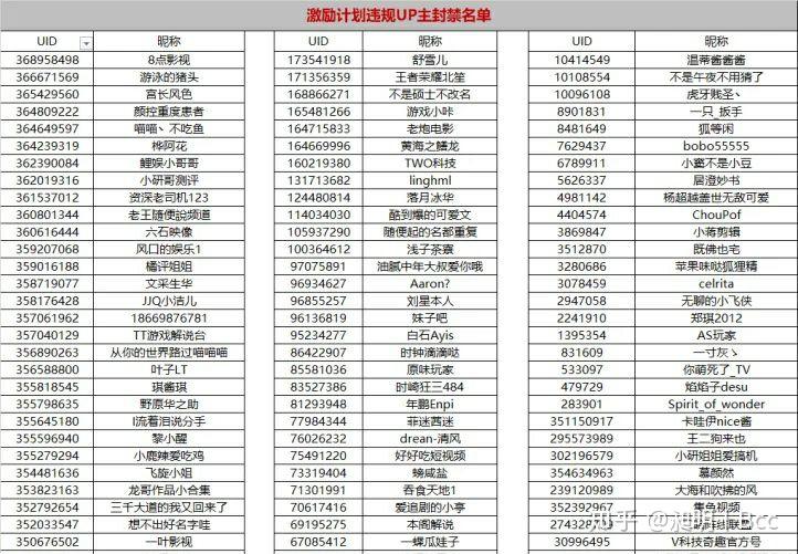 怎么查看哔哩哔哩uid