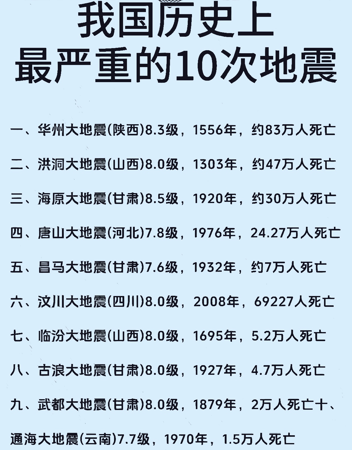 今天早上什么地方发生了地震