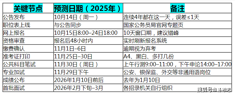 国考成绩什么时候出2025