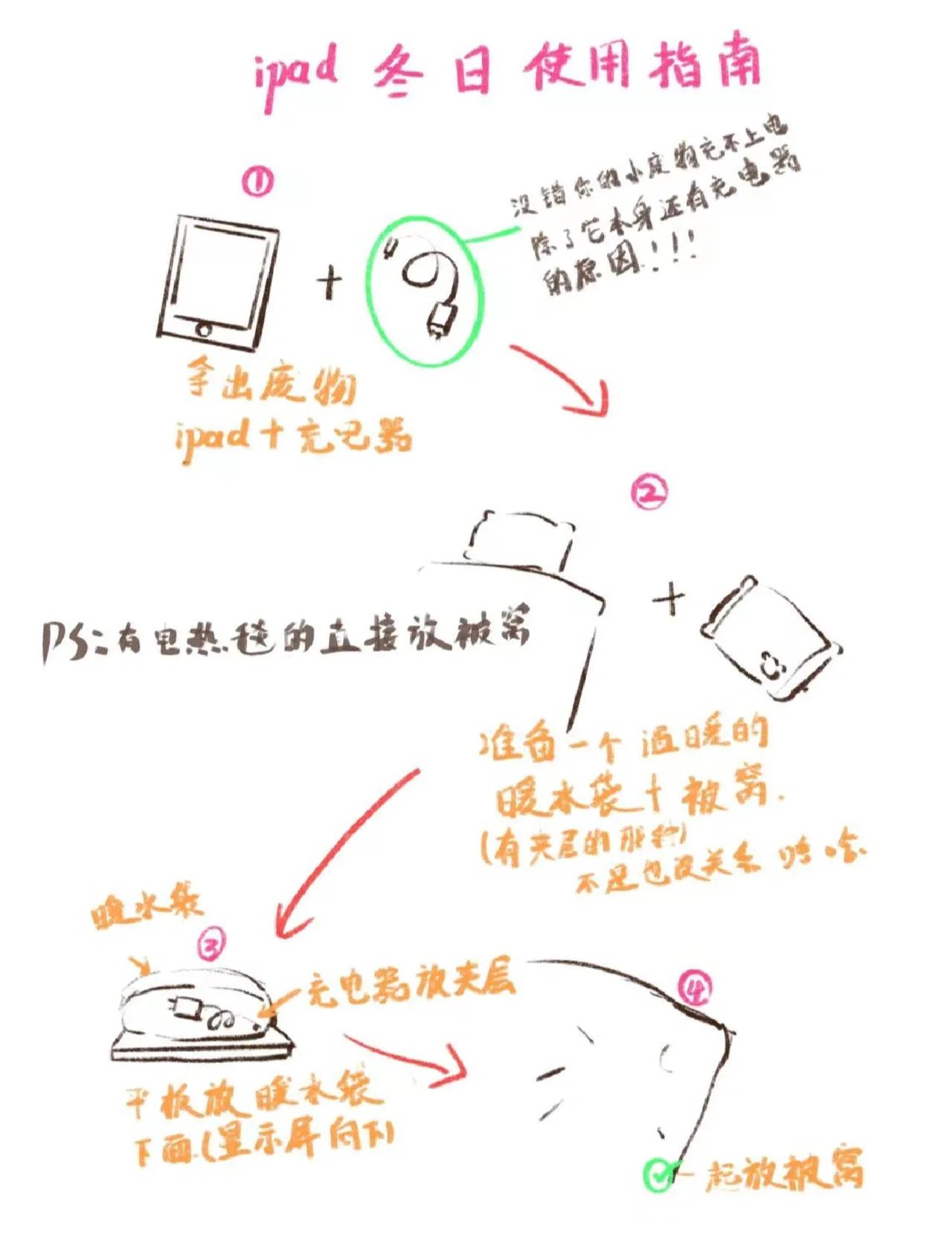 ipad充不进去电是怎么回事
