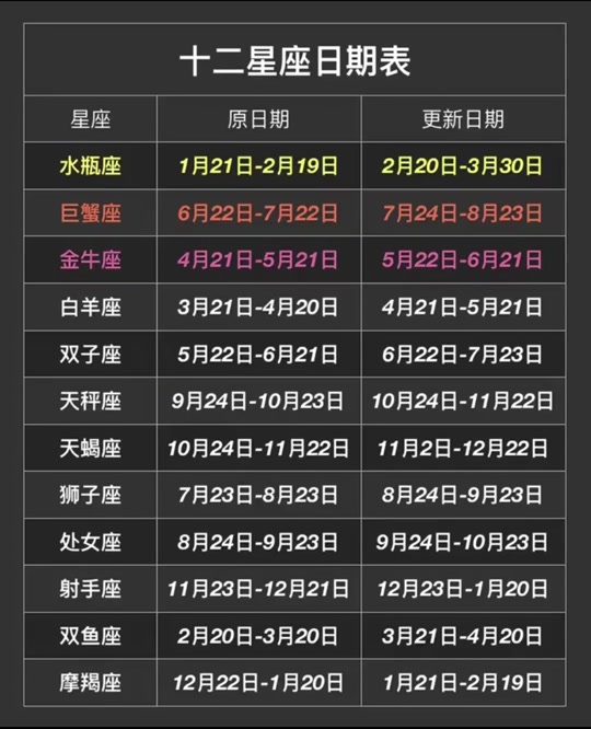 4月15日哪个星座最好