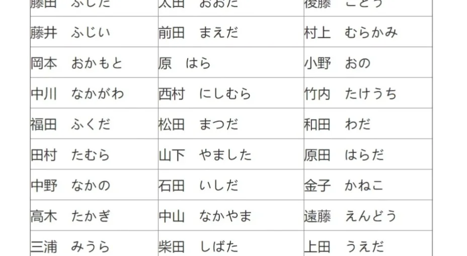 日本冷门又好听的姓氏男
