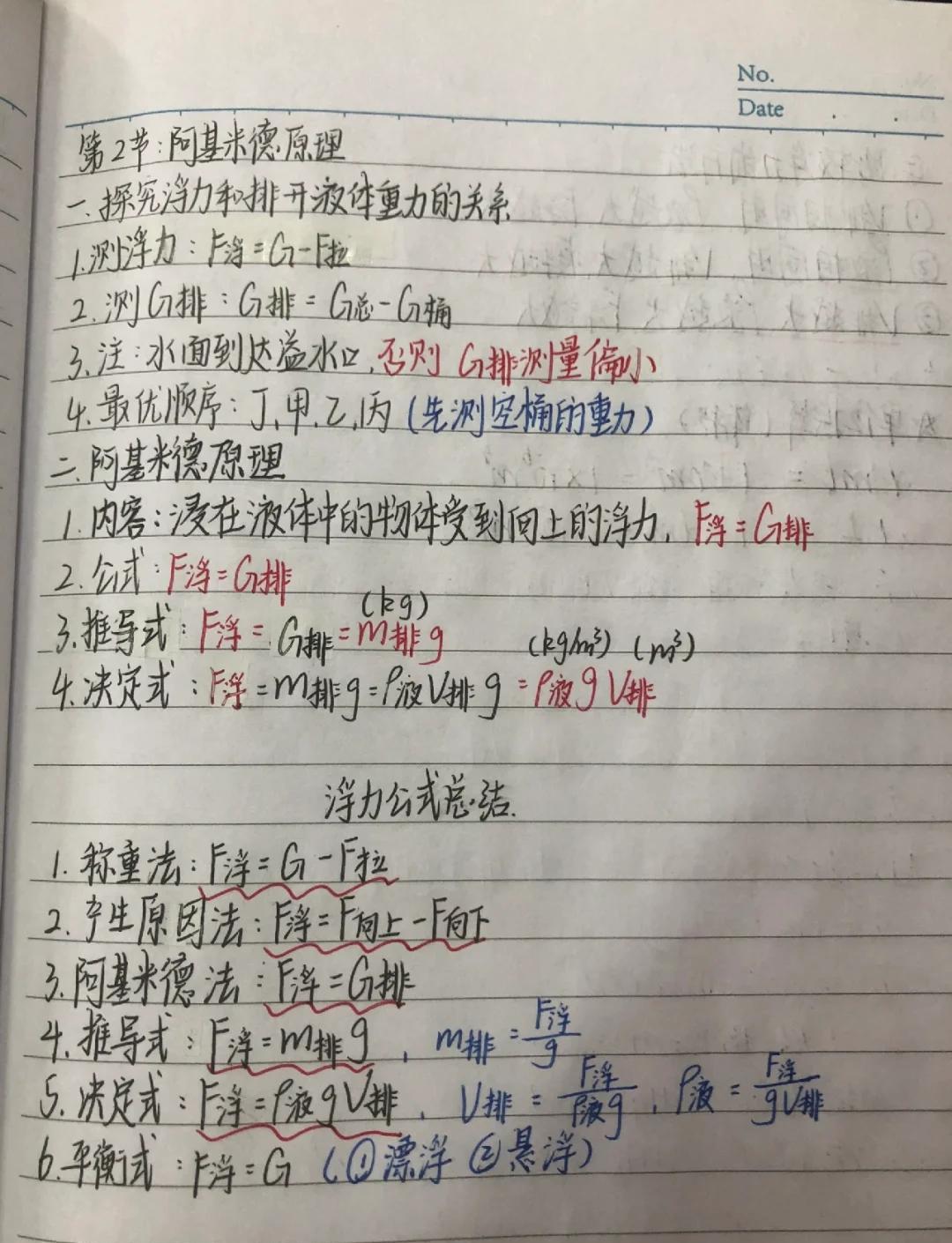 阿基米德原理公式是什么
