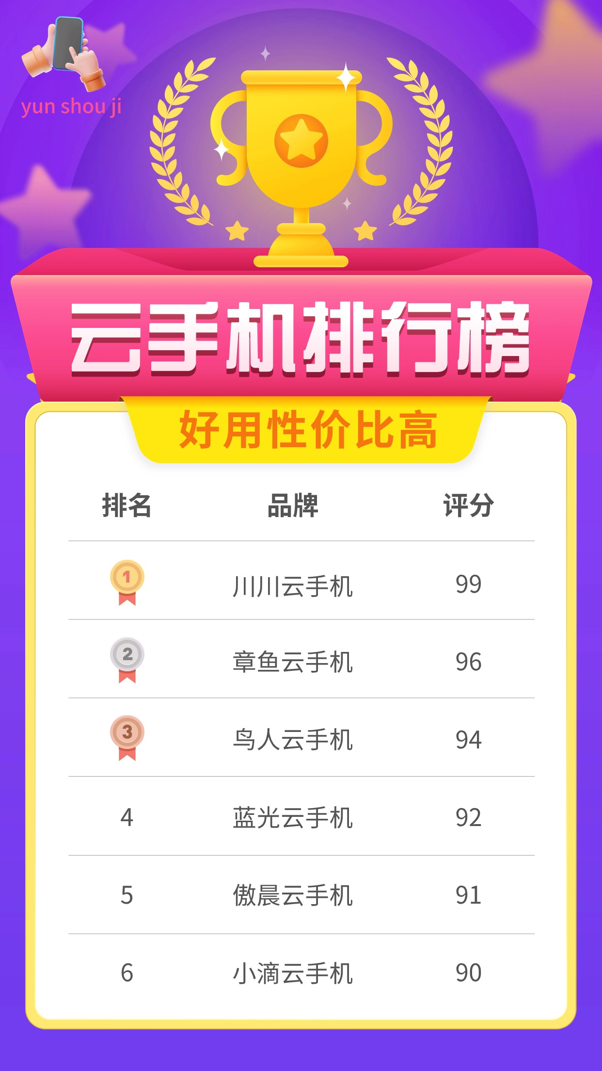 vmos云手机是什么东西