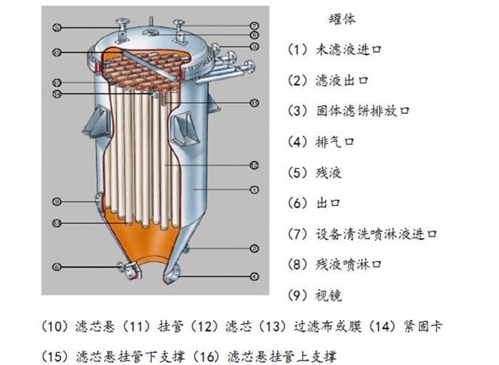 分液的原理和操作