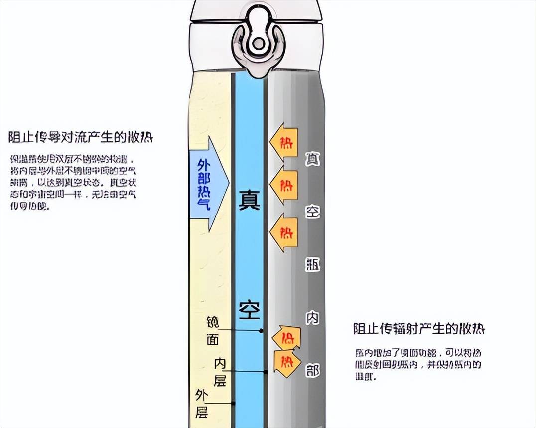 保温贴是什么原理的材料做的