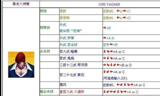 97八神连招简易教学