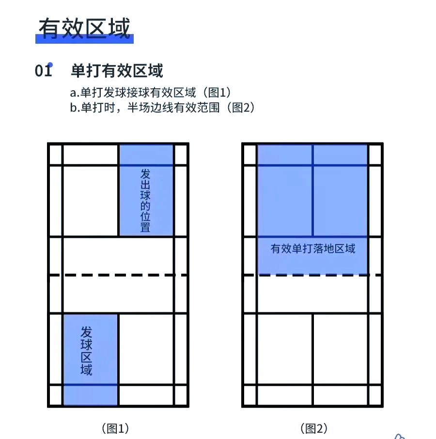 羽毛球的规则基本知识