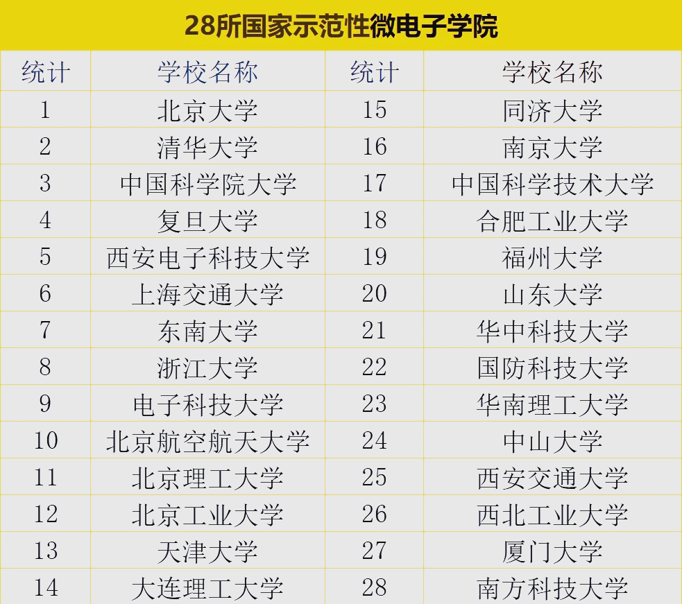 微电子科学与工程专业介绍怎么写