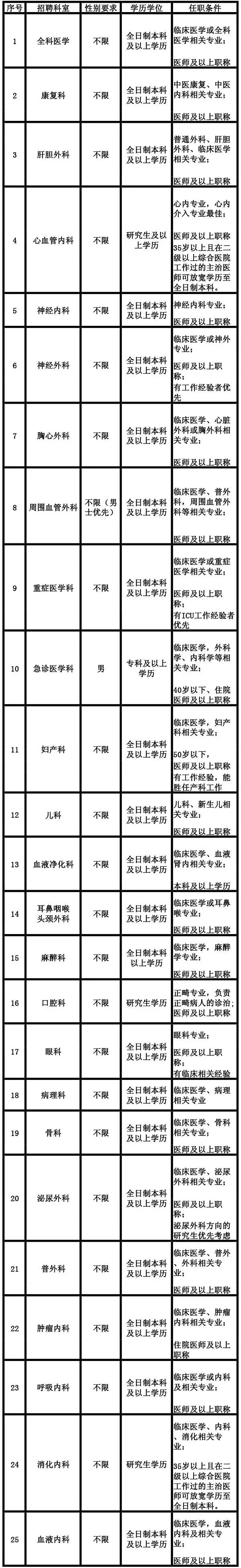 主治医师一月工资大概多少