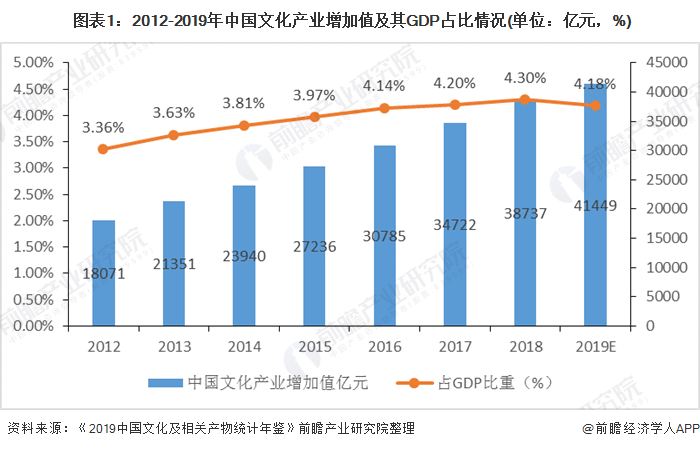 文化产业包括哪些行业呢