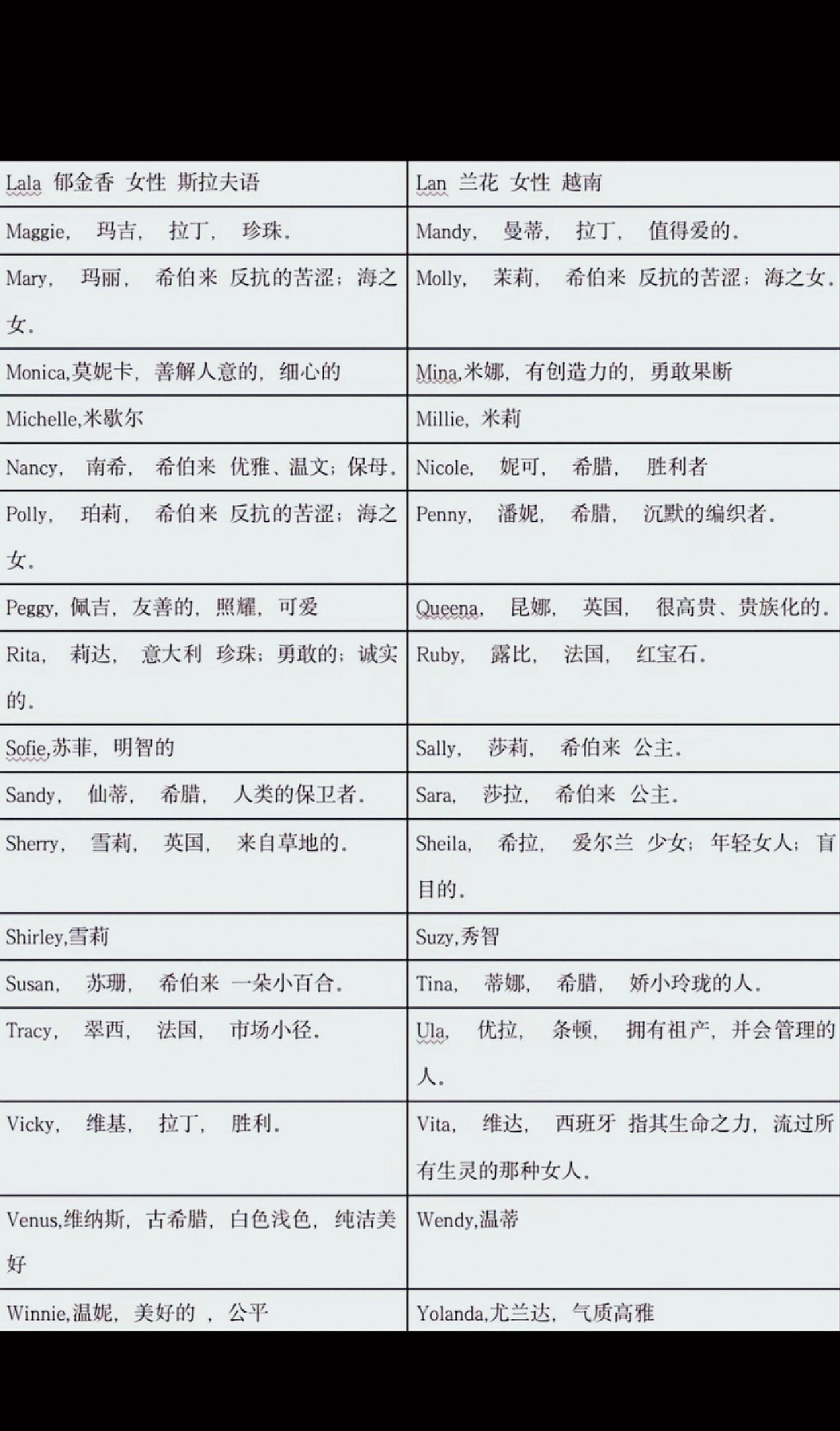 霸气的英文名字男