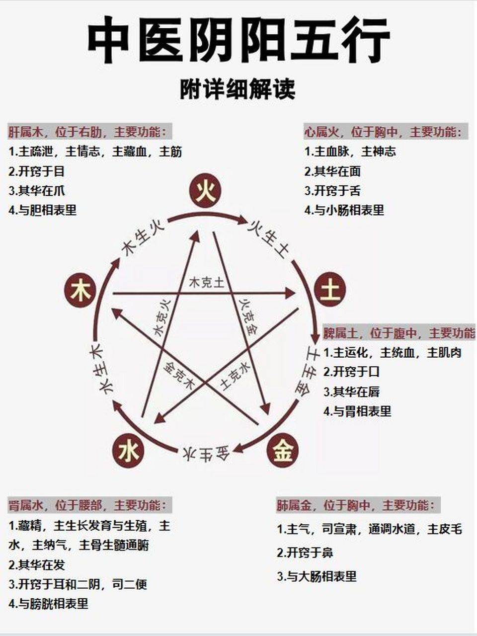 五行相生相克口诀顺口溜